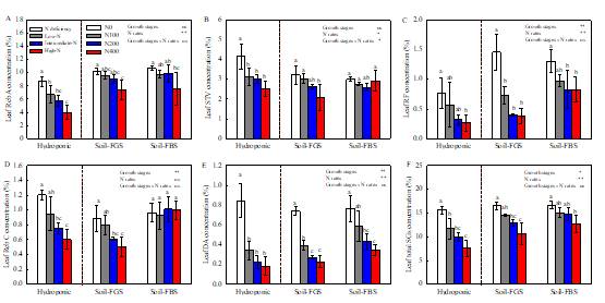 永盈彩票在甜菊糖苷营养调控方面取得新进展