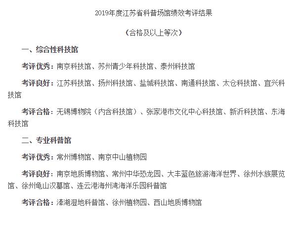 永盈彩票荣获2019年度省科普场馆绩效考评专业科普馆优秀等次