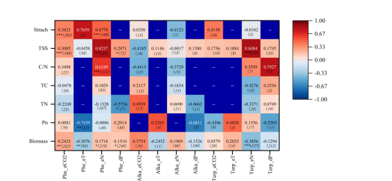 永盈彩票在植物次级代谢响应全球气候变化的规律和机制研究中取得新进展