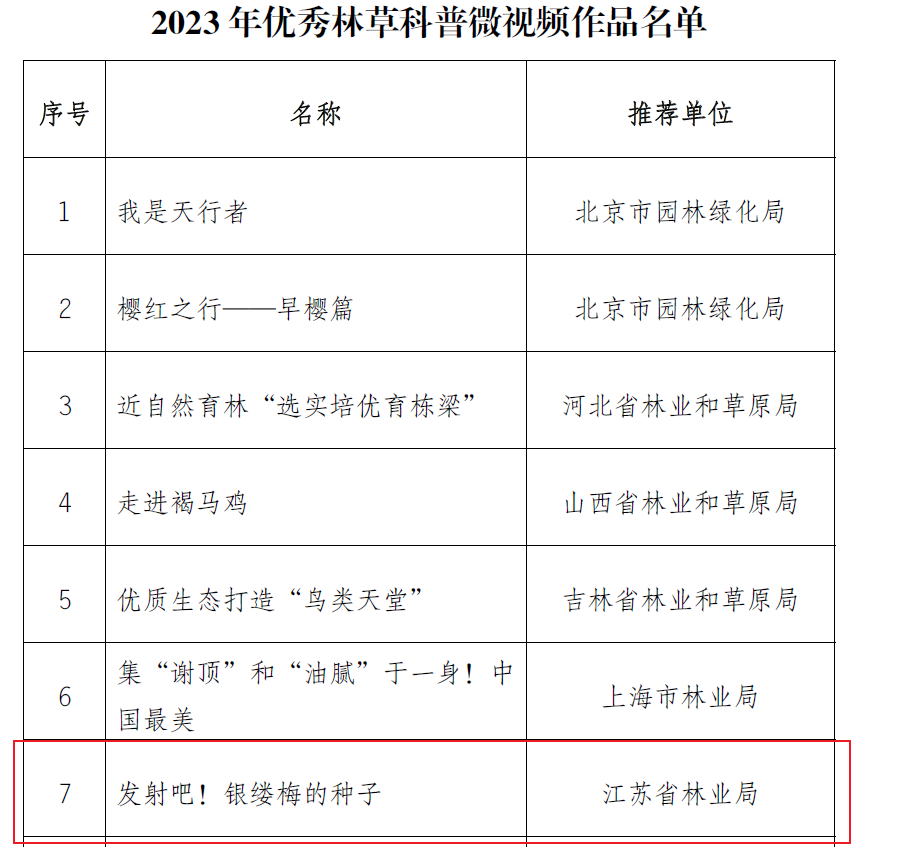 永盈彩票科普作品入选2023年优秀林草科普微视频作品