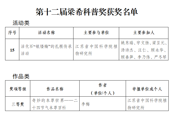 永盈彩票成果获第十二届梁希科普活动奖和科普作品奖