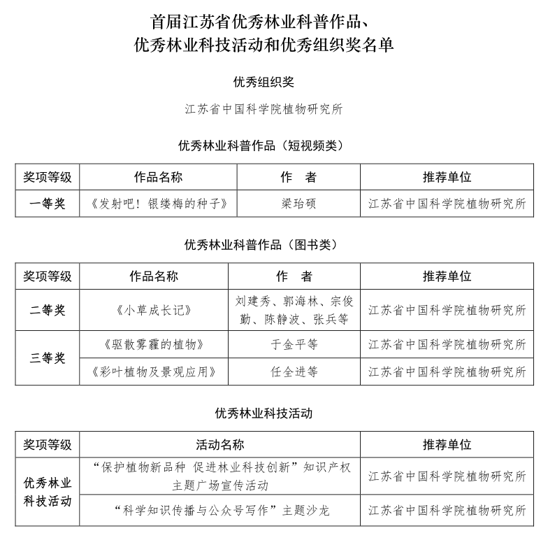 永盈彩票多项科普作品获奖