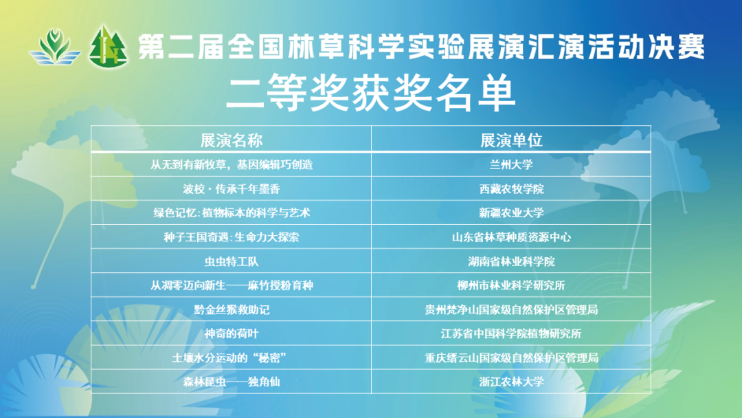 永盈彩票喜获第二届全国林草科学实验展演汇演二等奖